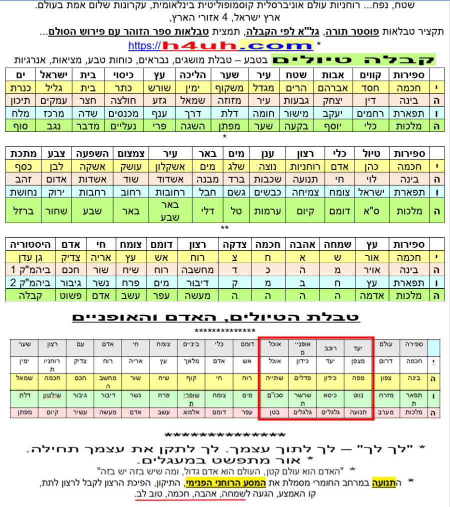 https://h4uh.com – Bible Torah Kabbalah Love Light World Peace ...